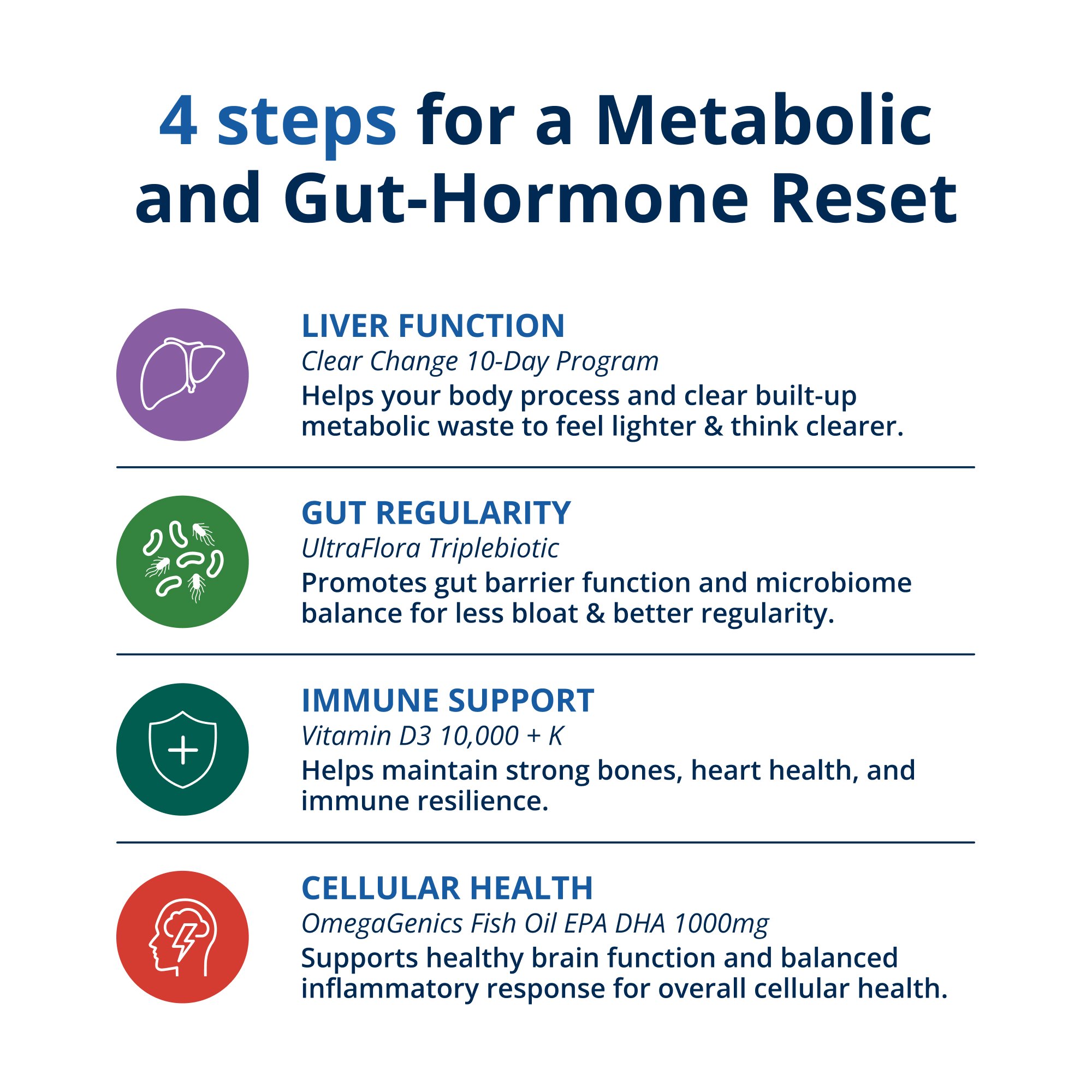 Daily Detox Support