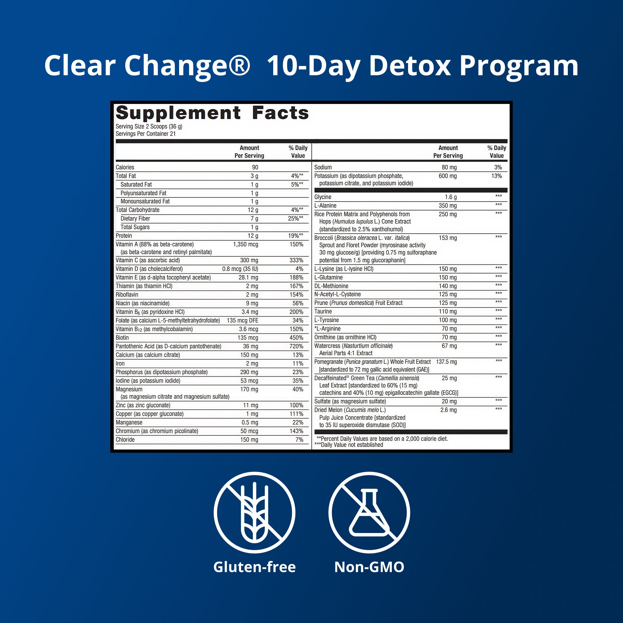 Daily Detox Support