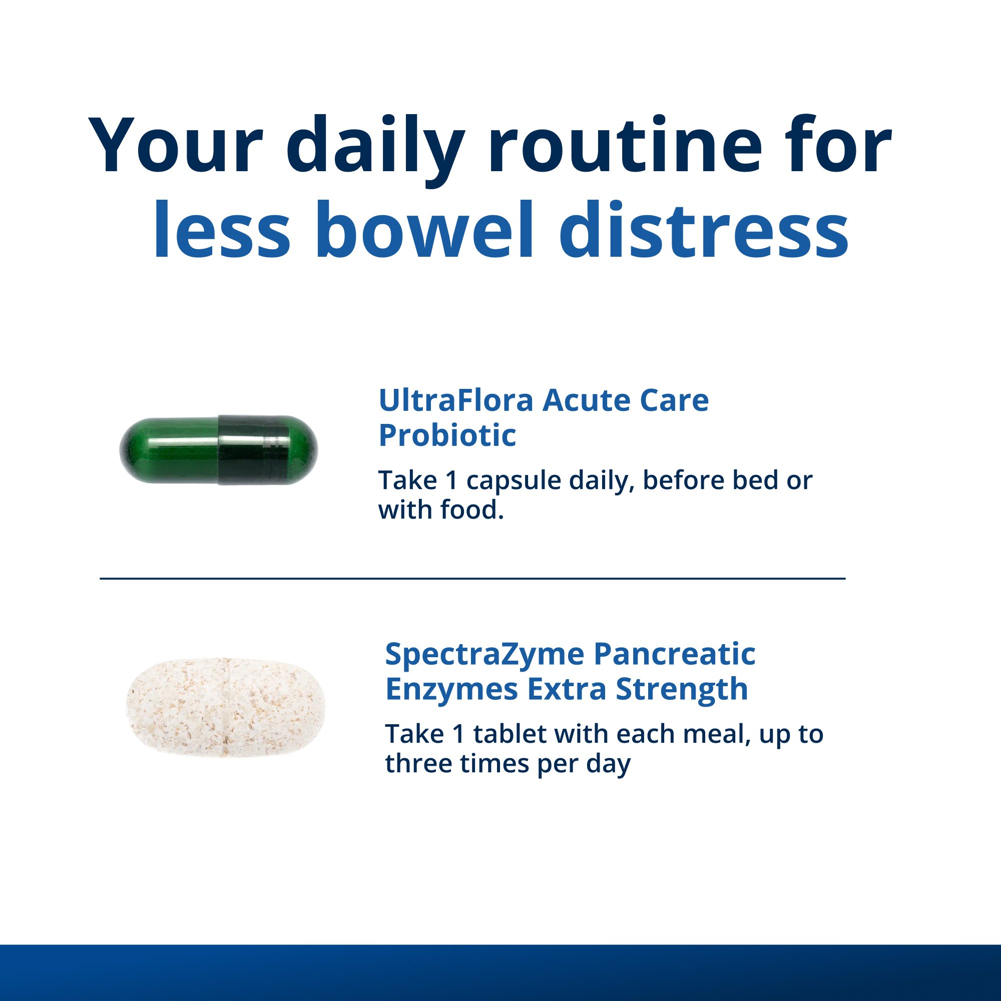 Gut Relief Duo for Occasional Bowel Distress by Dr. Jennifer Stagg, ND