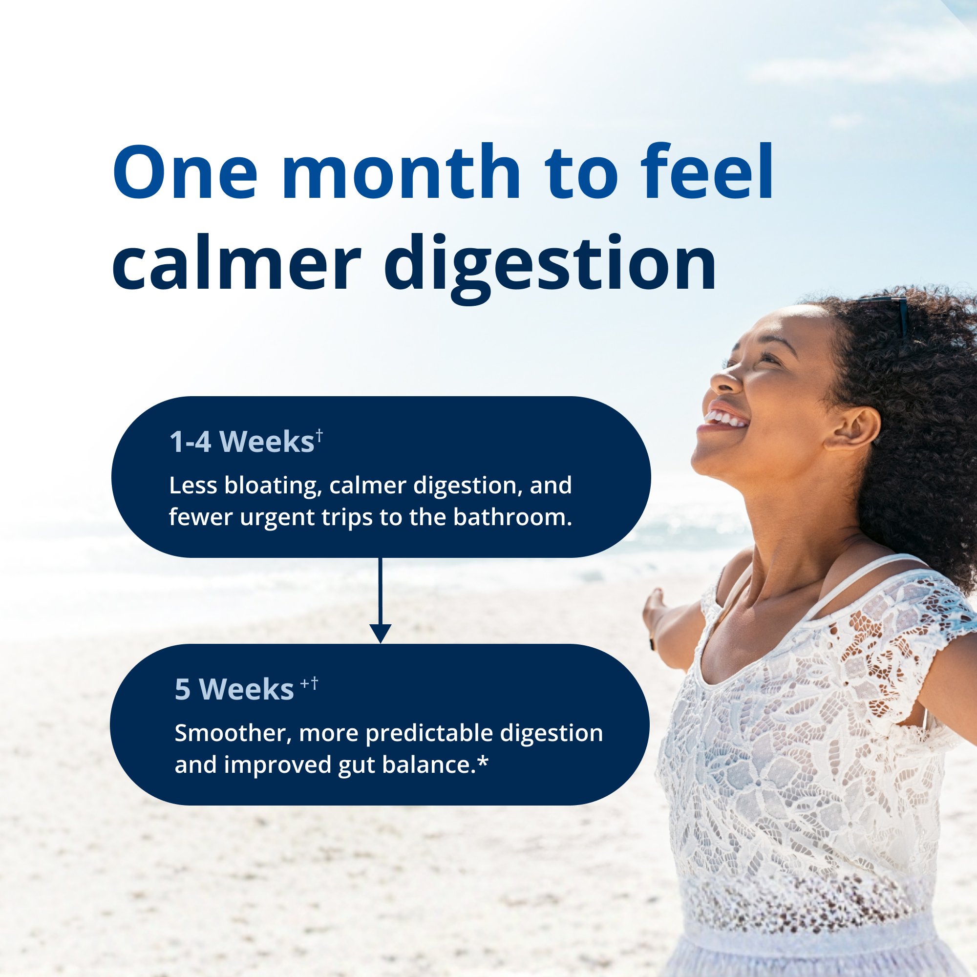 Gut Relief Duo for Occasional Bowel Distress by Dr. Jennifer Stagg, ND