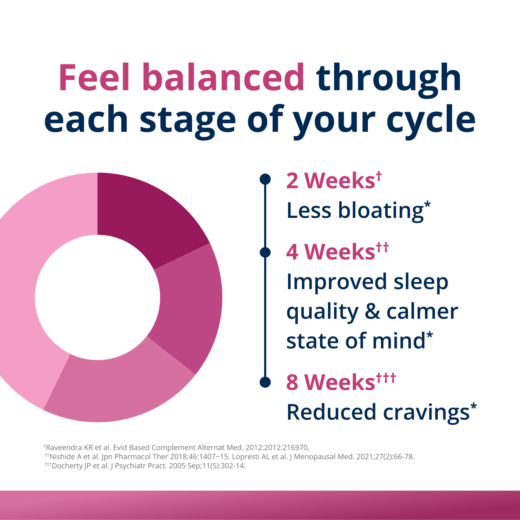 HerWellnessâ„¢ Naturally Balanced | Naturally Balanced Hormone Support | Metagenics
