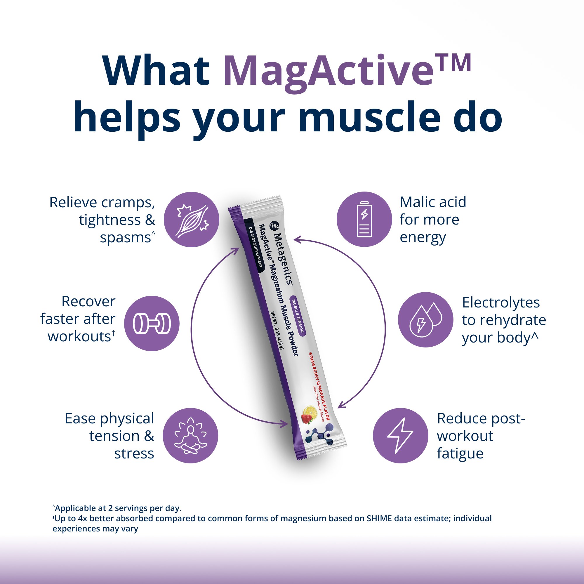 MagActiveâ„¢ Magnesium Muscle | Post Workout Recovery | Metagenics