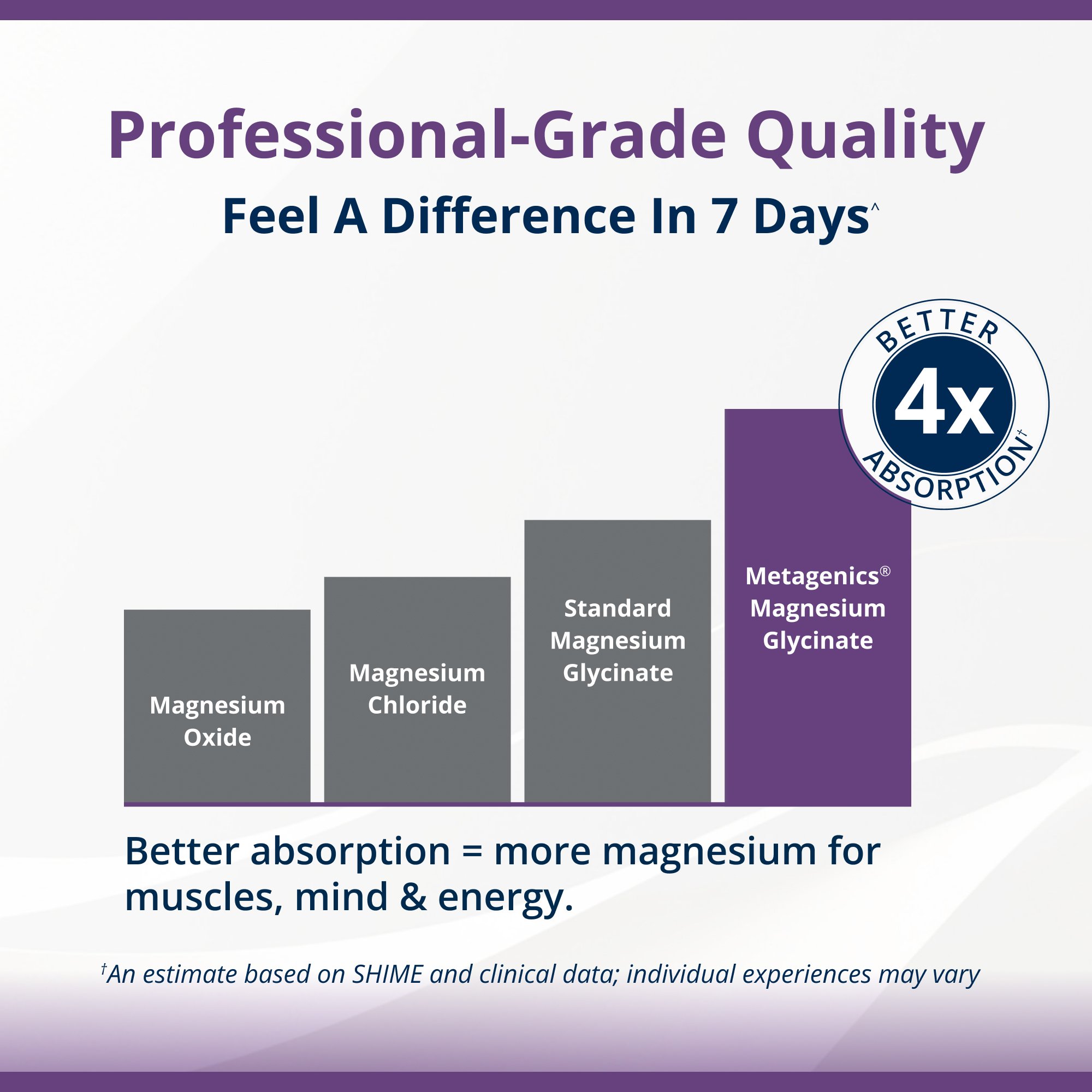 Magnesium Glycinate Extra Strength| Metagenics