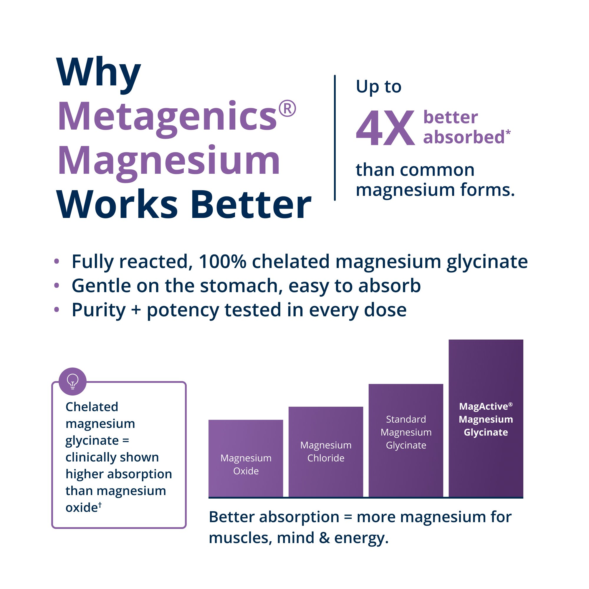 MagteinÂ® Magnesium L-Threonate | Metagenics