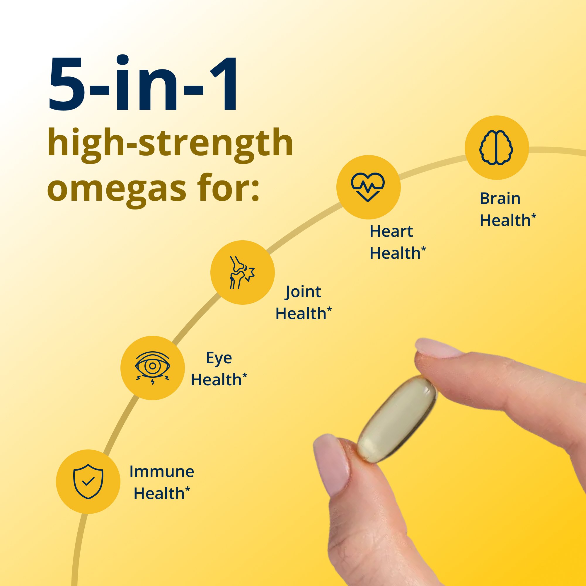 OmegaGenicsÂ® Fish Oil EPA-DHA 1000 mg | Metagenics