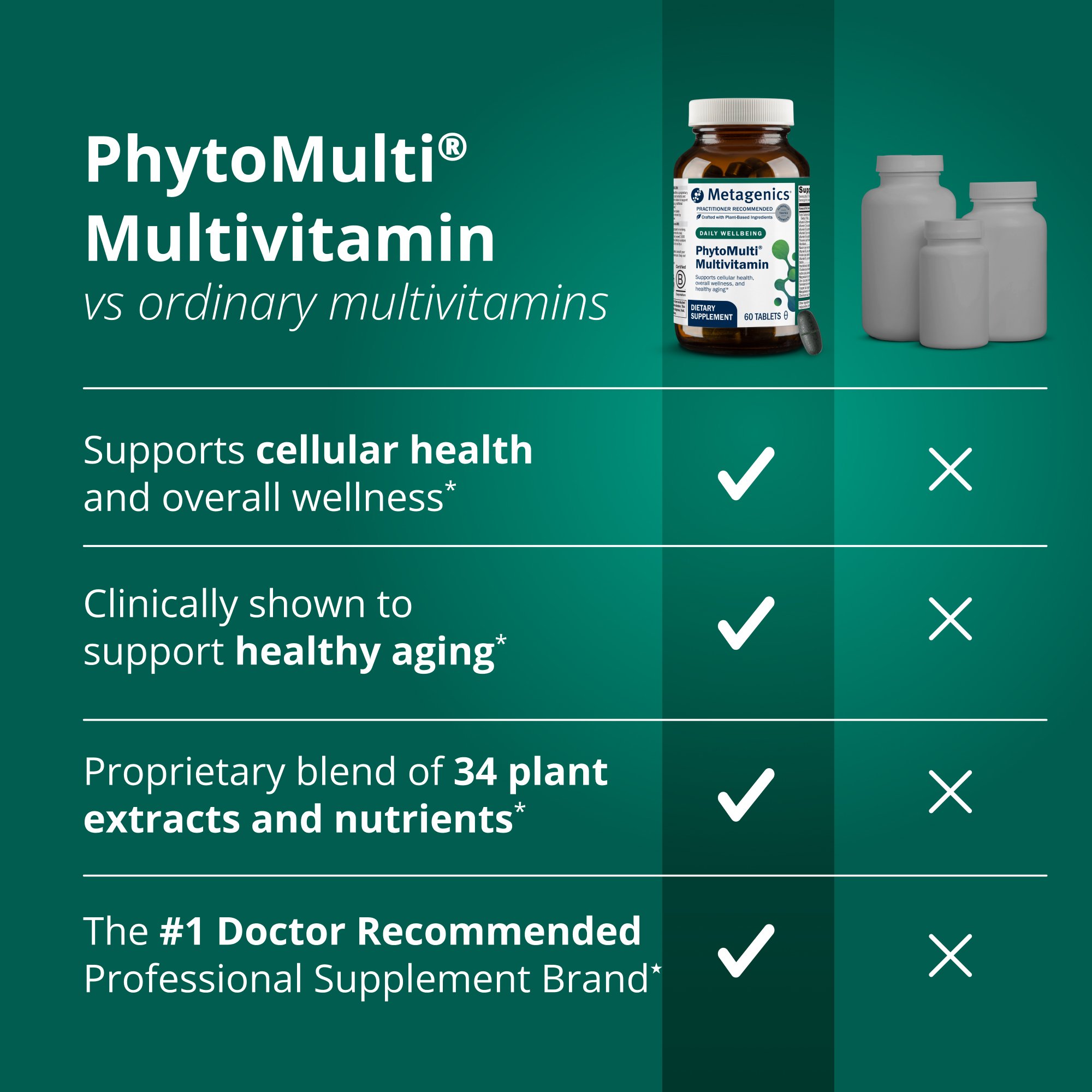 PhytoMultiÂ® Multivitamin Tablets | Metagenics