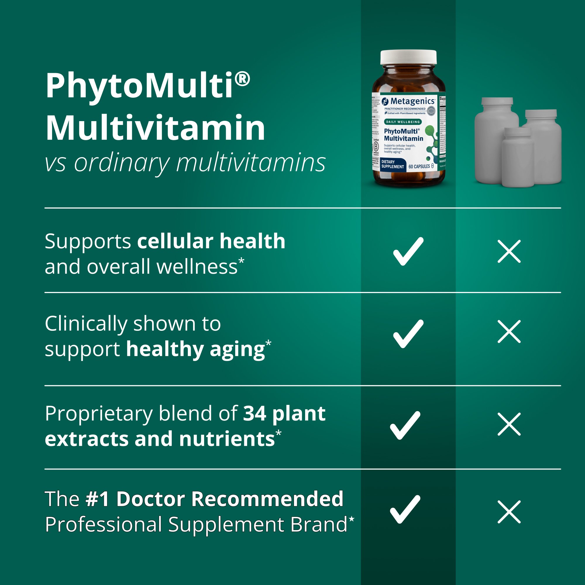 PhytoMulti Multivitamin Capsules | Metagenics
