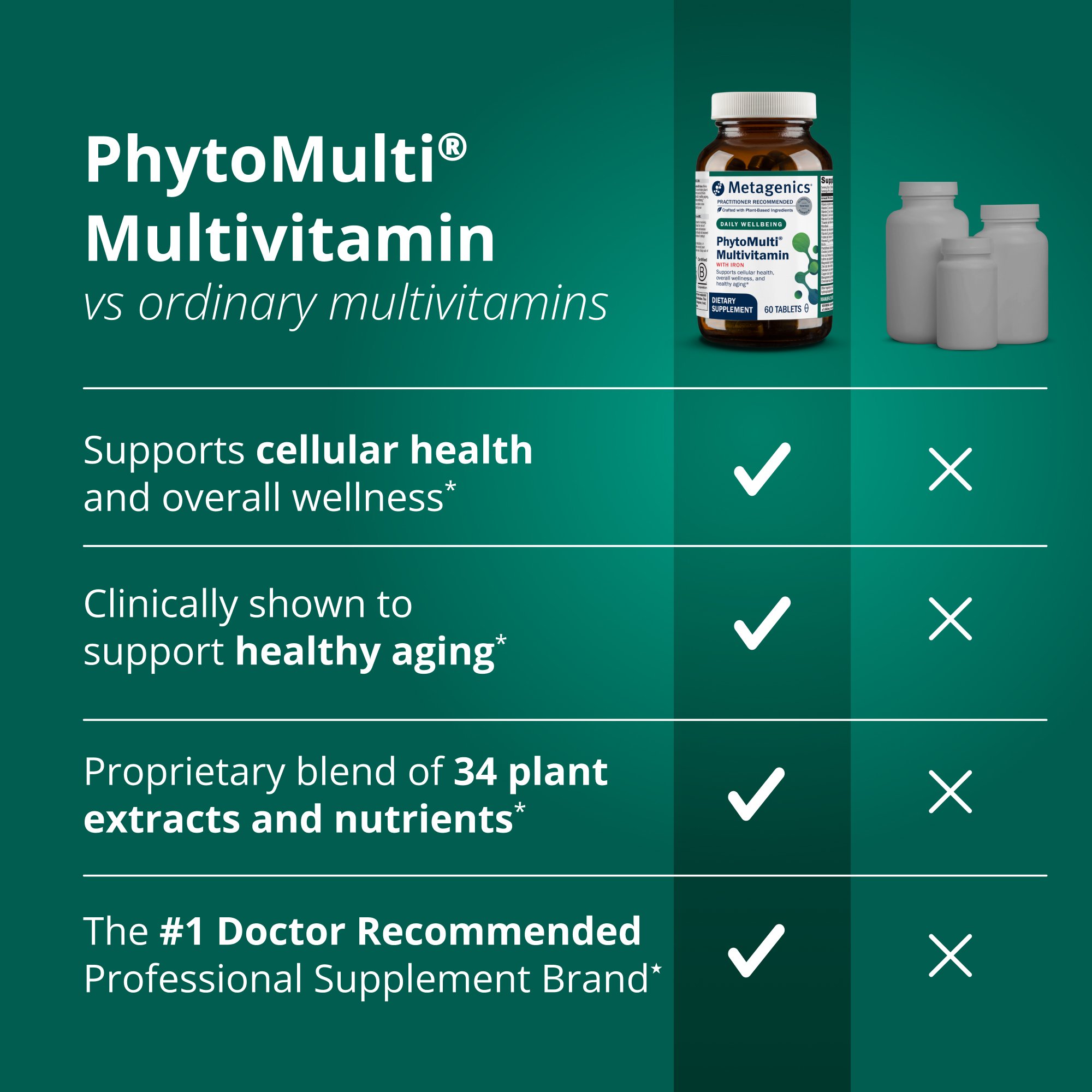 PhytoMulti Multivitamin with Iron | Metagenics