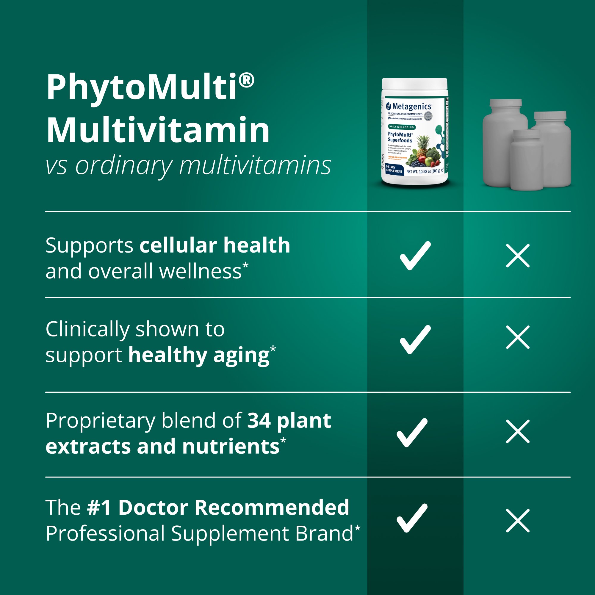 PhytoMultiÂ® Superfoods Powder Supplement | Metagenics