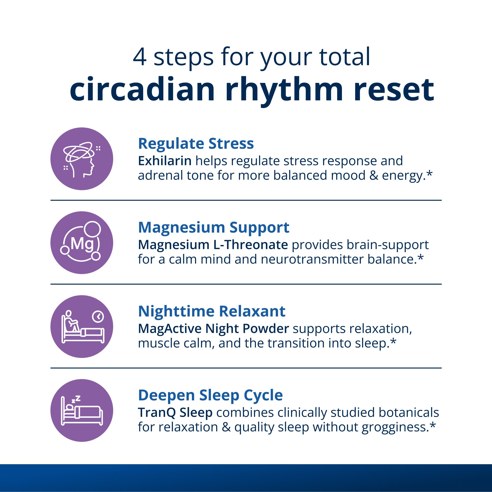 Sleep Reset Bundle for Rhythm, Calm & Restoration by Dr. Paula Ruffin, DC
