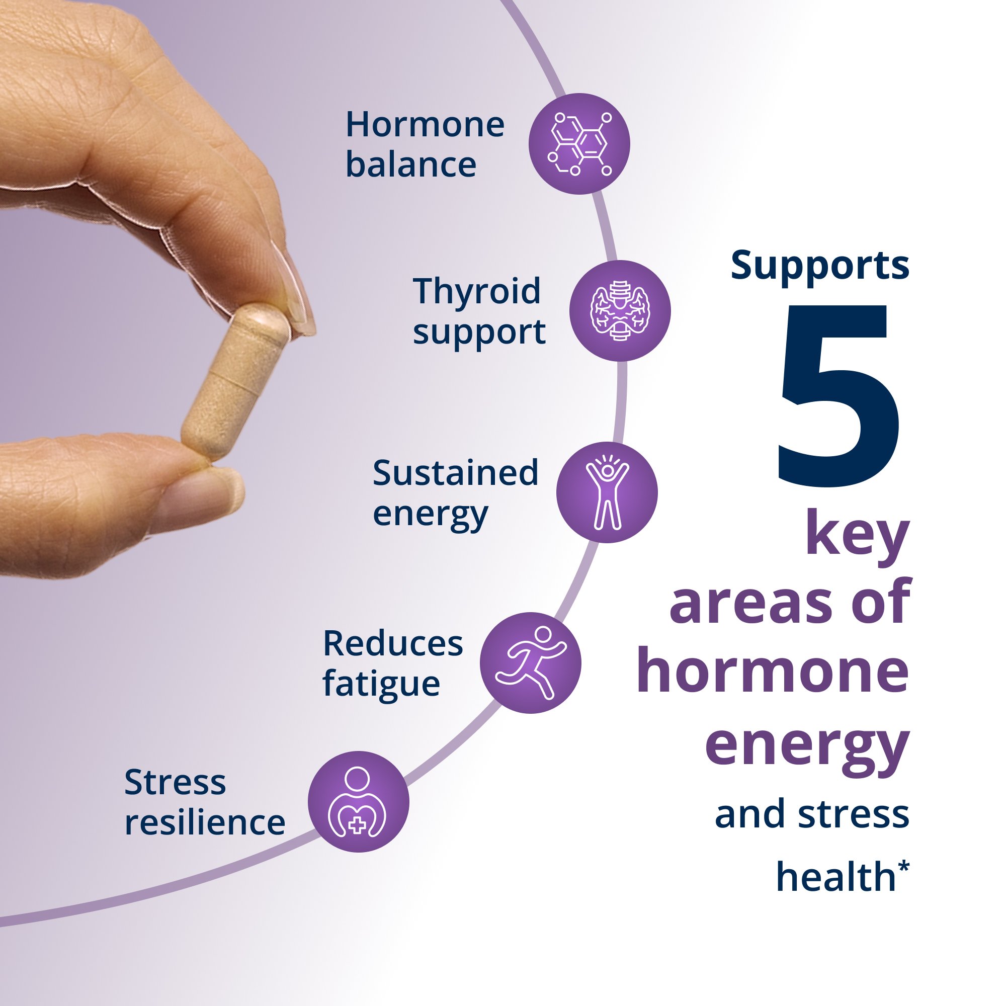 ThyrosolÂ® | Thyroid Health Supplement | Metagenics