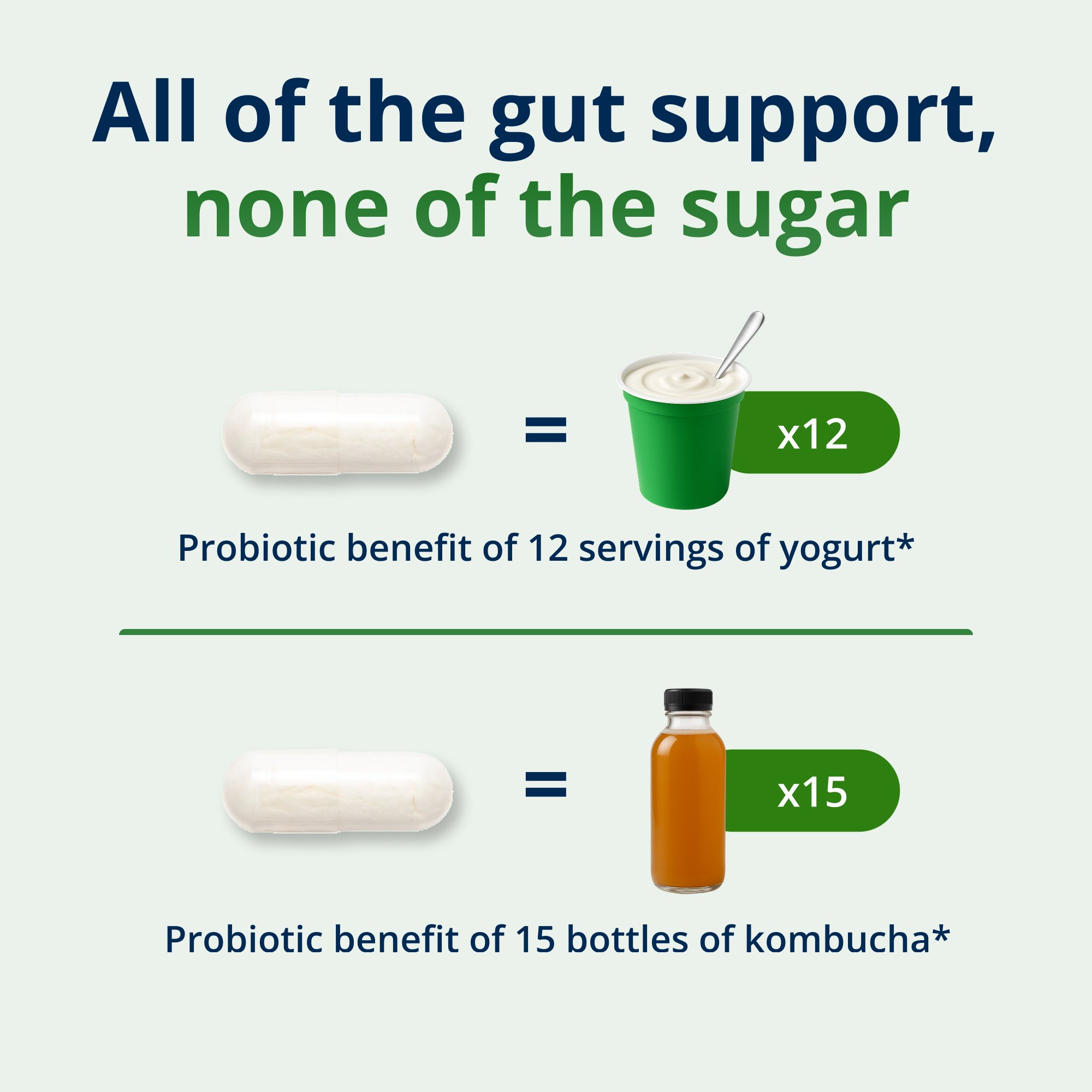UltraFlora Balance Probiotic | Metagenics