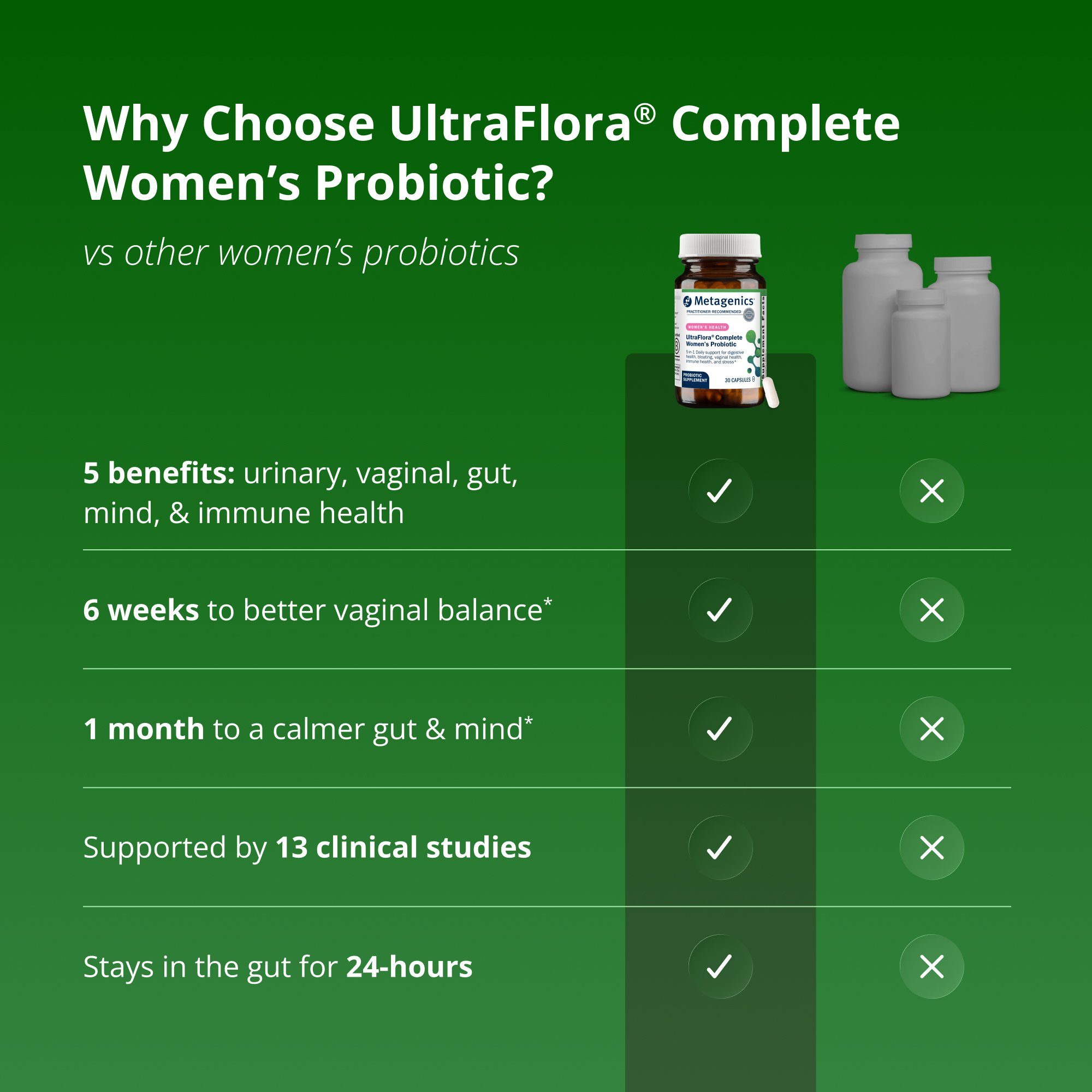UltraFloraÂ® Complete Womenâ€™s Probiotic | Metagenics