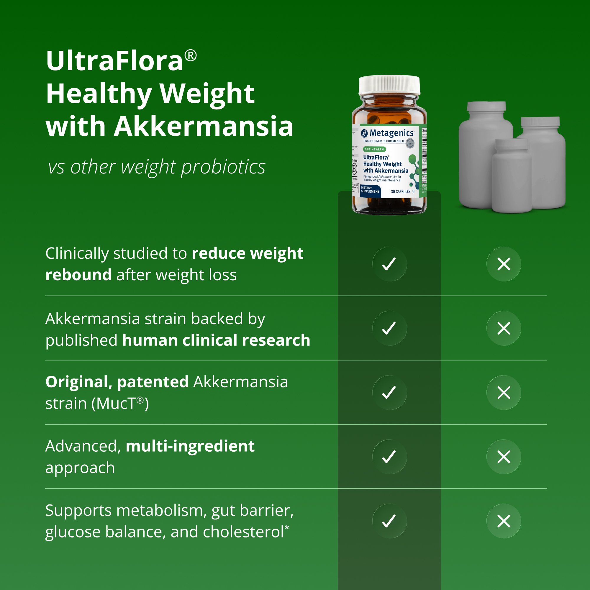 UltraFloraÂ® Healthy Weight with Akkermansia | Metagenics