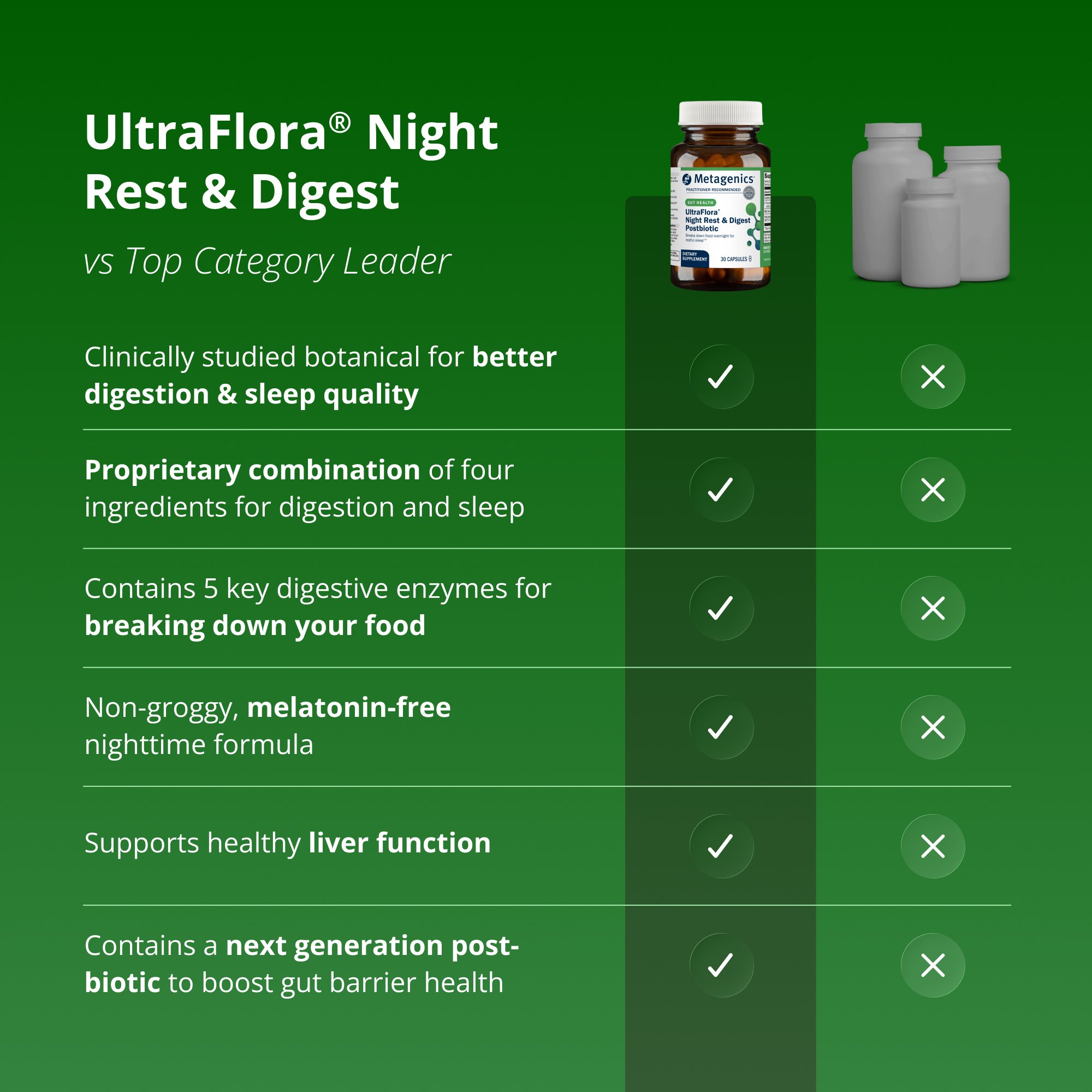 UltraFlora Night Rest & Digest | Gut Health and Sleep