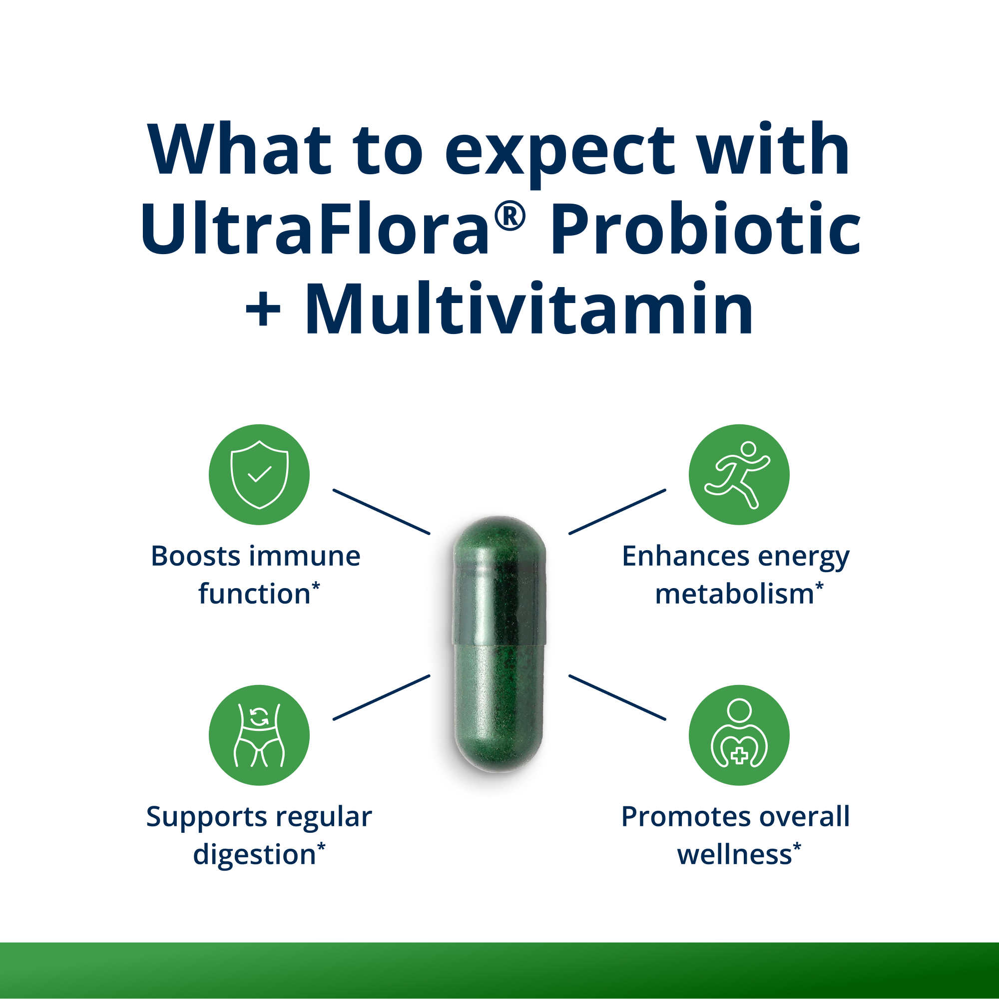 UltraFloraÂ® Probiotic Plus Multivitamin | Gut & Energy Support