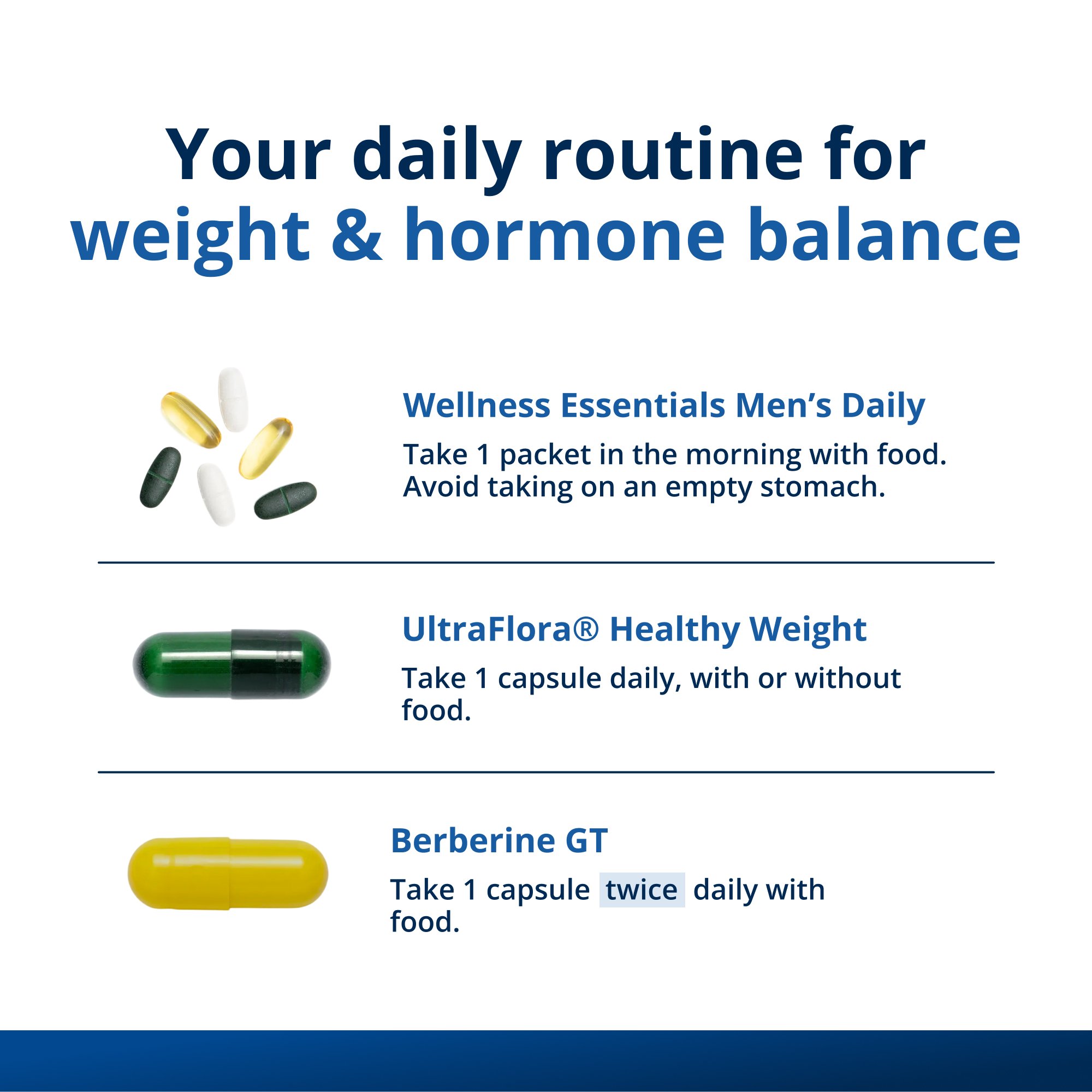 Precision Weight & Hormone Balance for Men by Dr. Bridget Briggs, MD