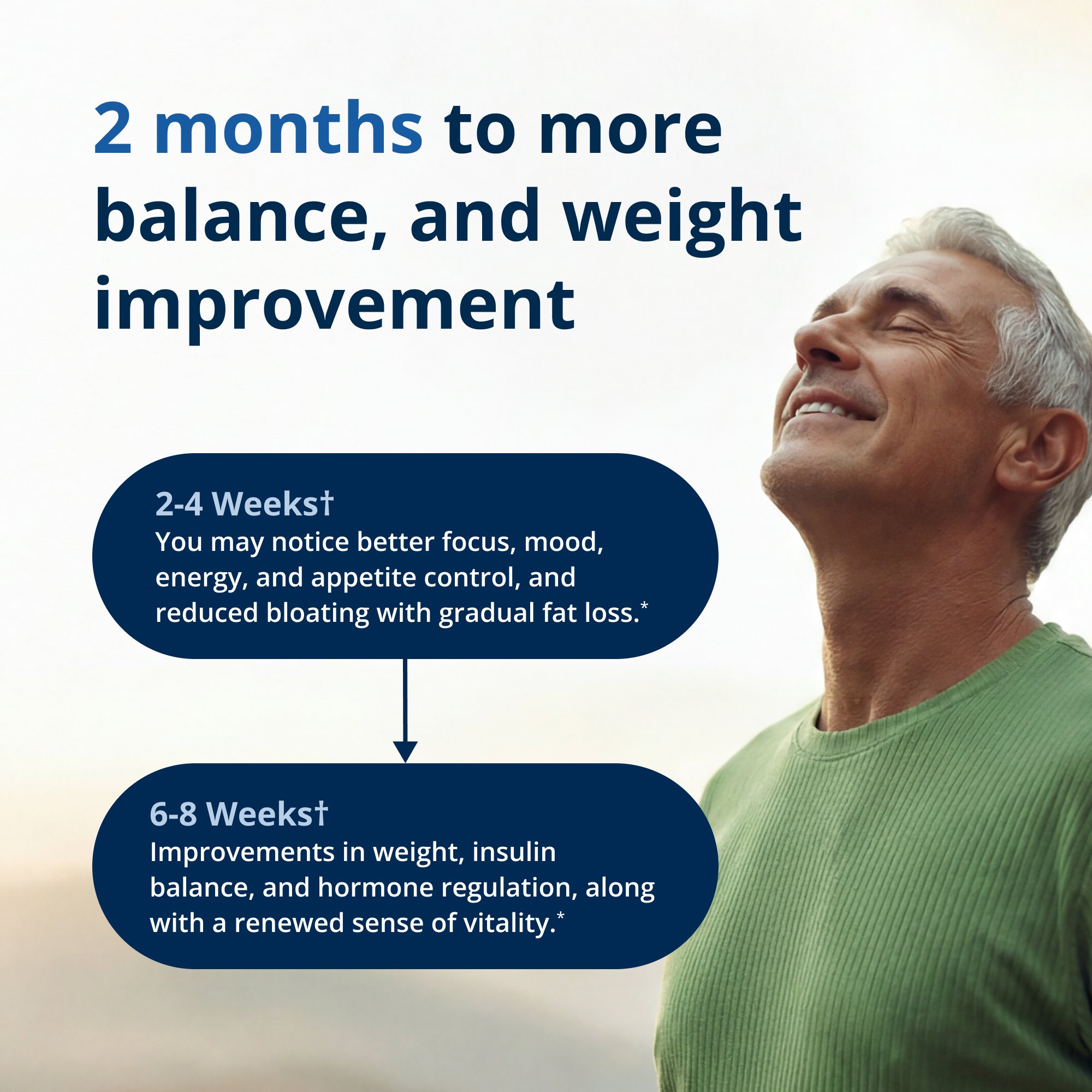 Precision Weight & Hormone Balance for Men by Dr. Bridget Briggs, MD