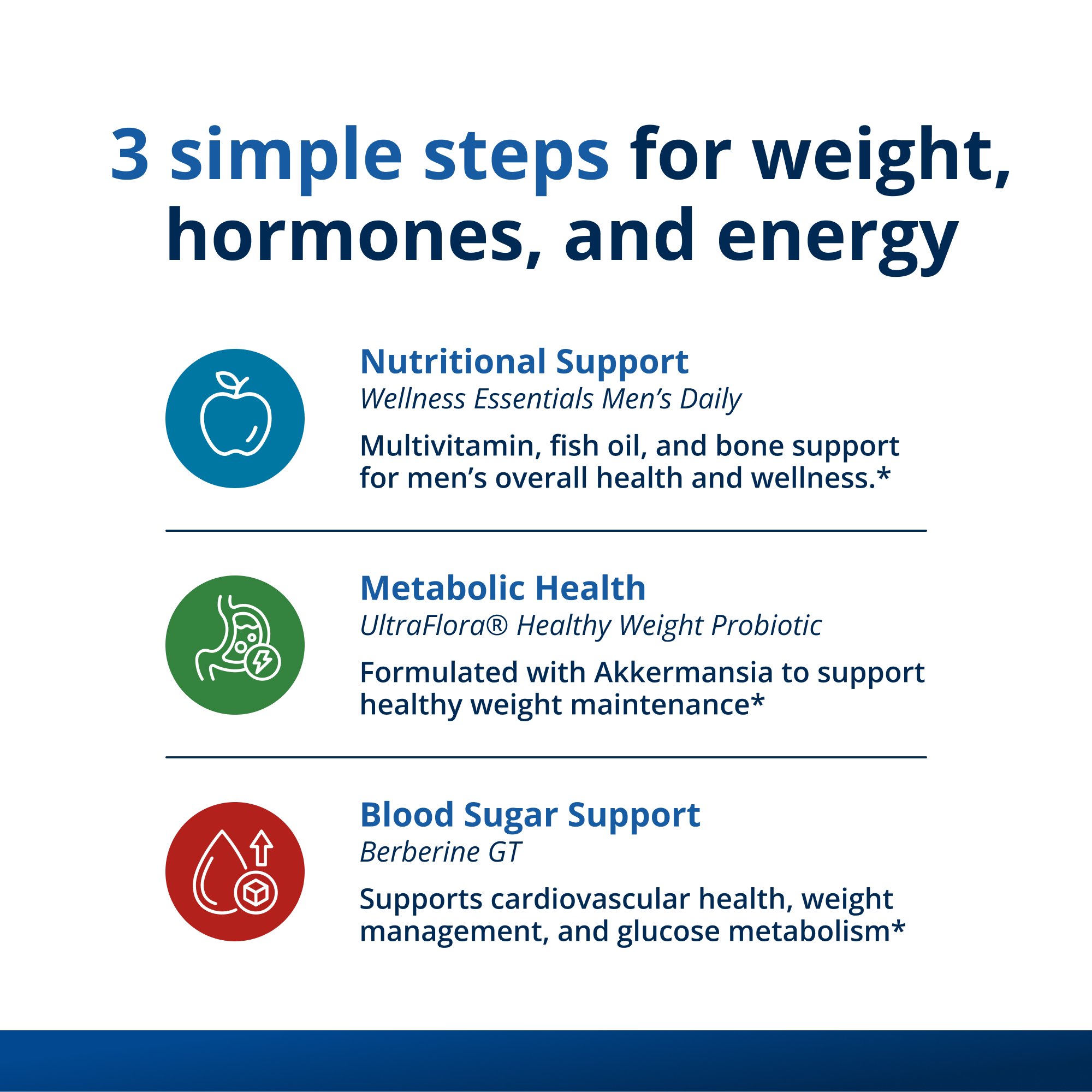 Precision Weight & Hormone Balance for Men by Dr. Bridget Briggs, MD