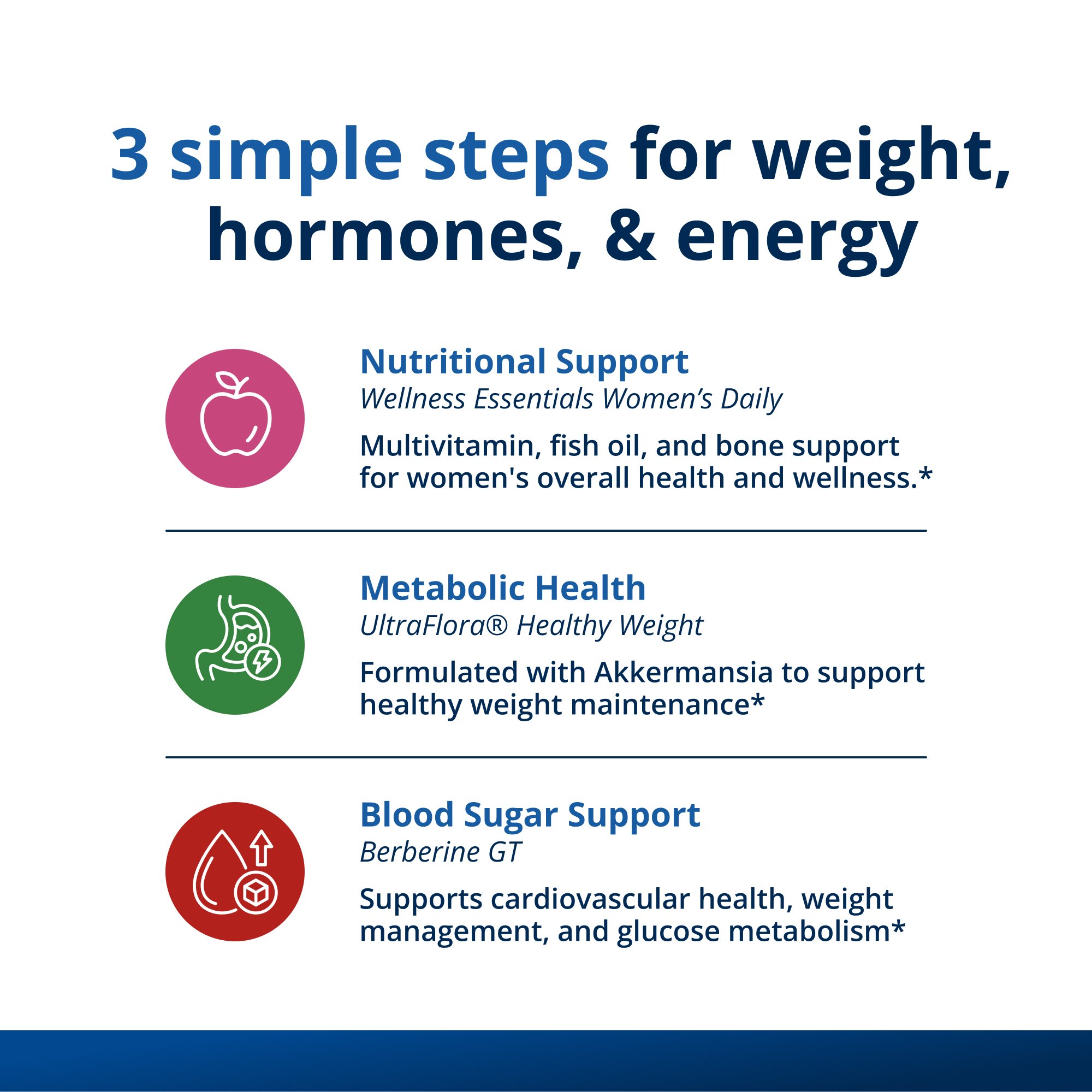 Precision Weight & Hormone Balance for Women by Dr. Bridget Briggs, MD